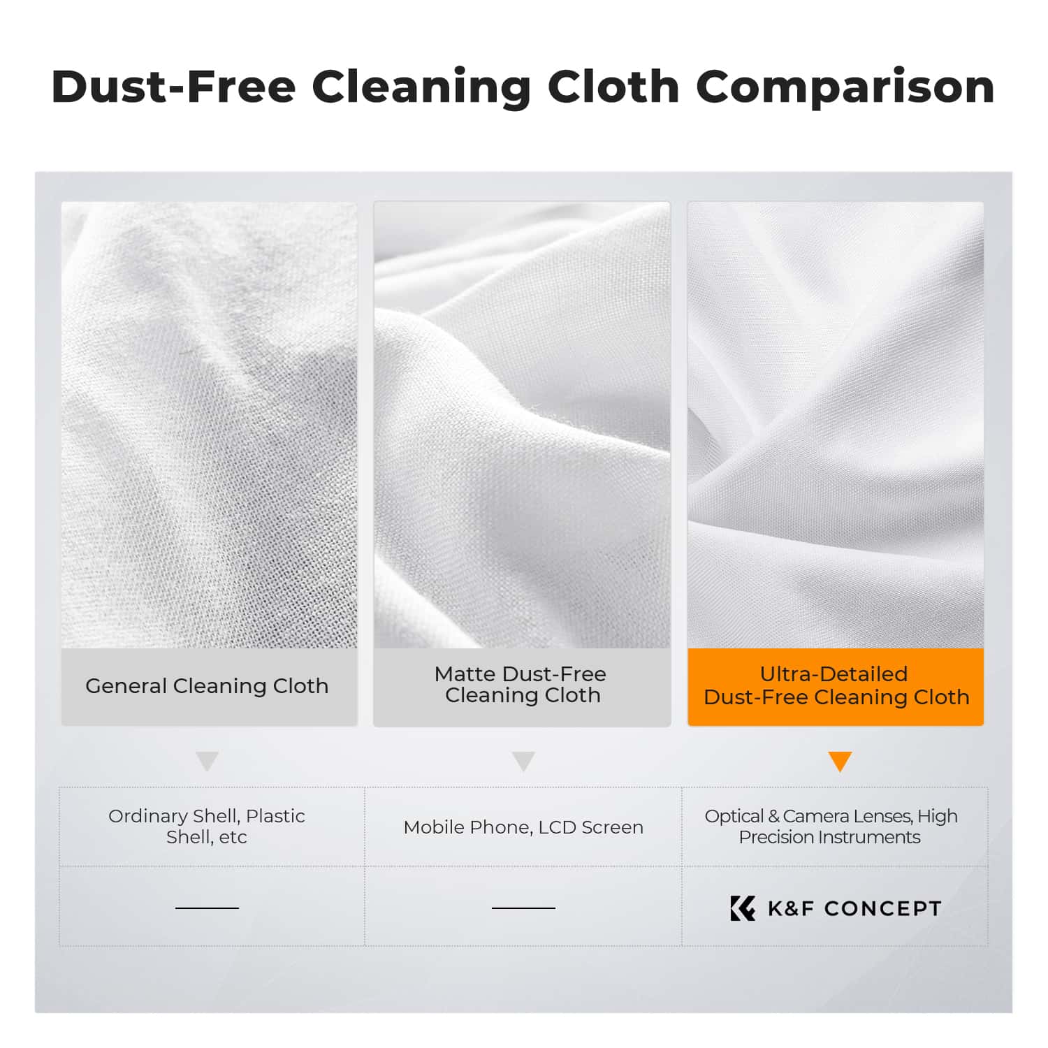 K&F Concept 10 Piece Pack Microfiber Cleaning Cloth Dust-Free White for Glass, Lenses, Phones, Screens 15*15cm view 5